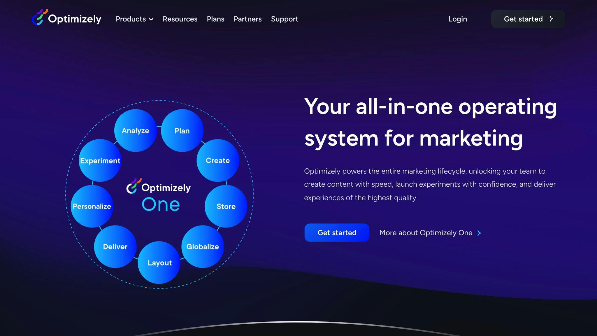 Optimizely